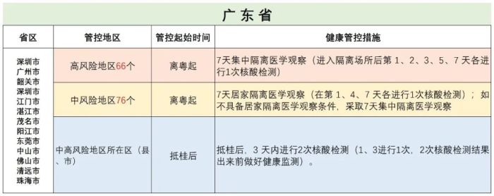 新冠健康表图片图片