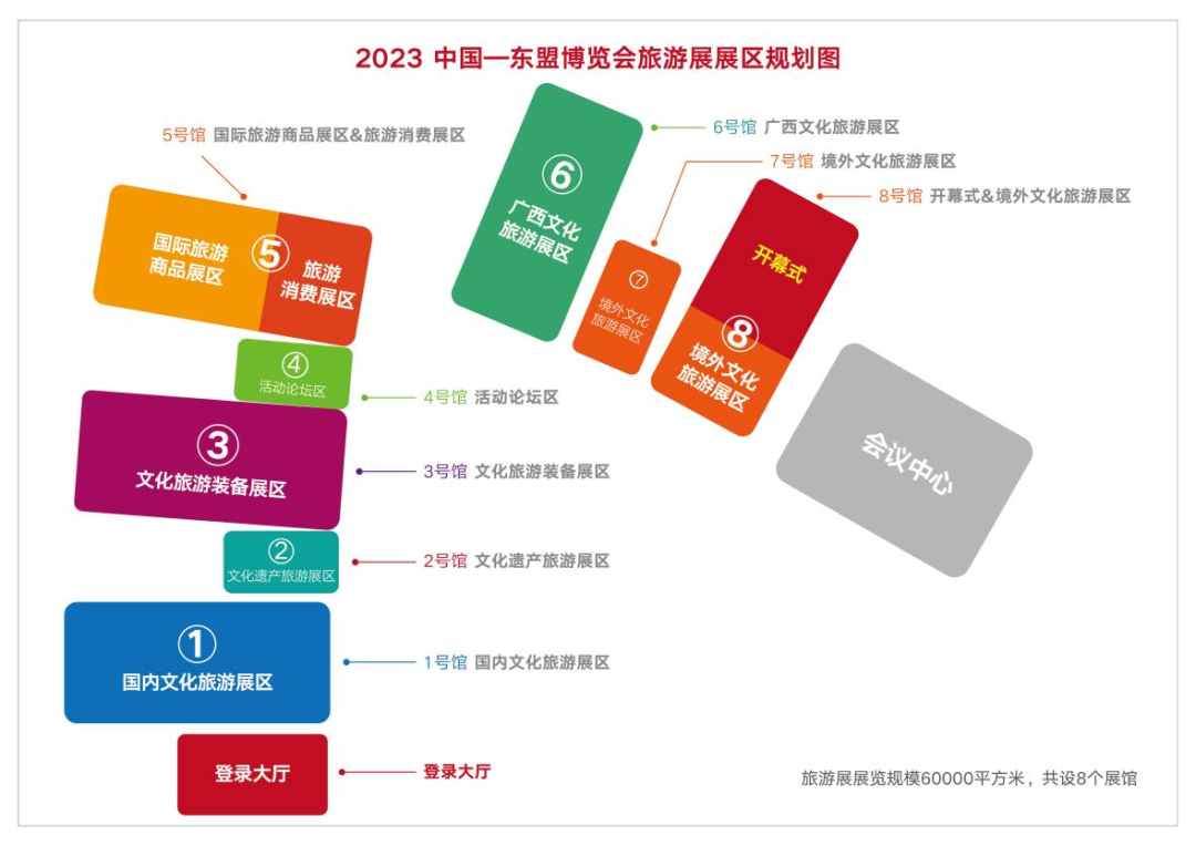 2023中国—东盟博览会旅游展怎么逛？攻略来了