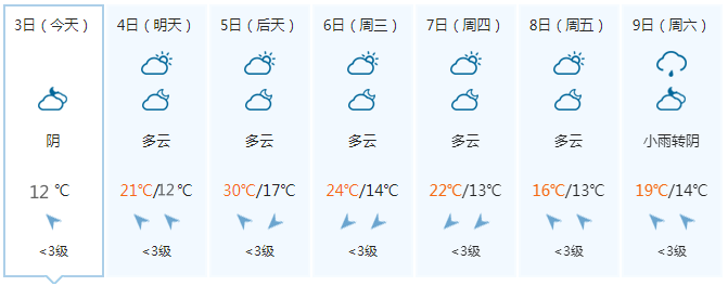 35℃！广西未来三天主打大雾+回南天