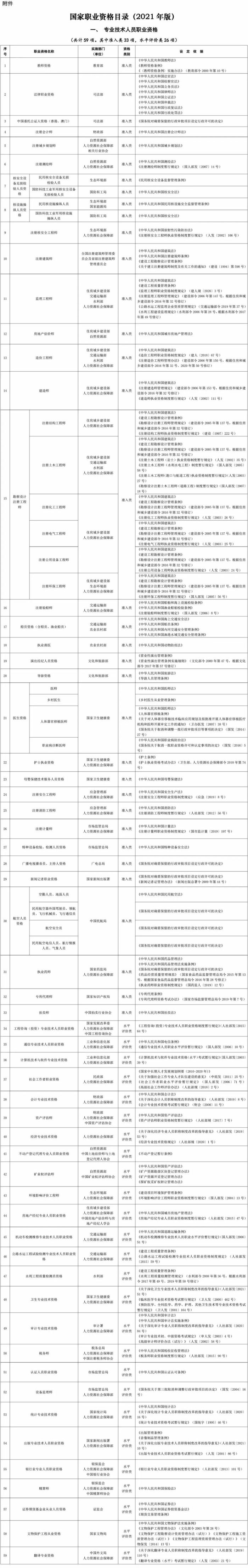 又能省一笔钱！半岛.体育app获得这些职业资历证可享个税扣除